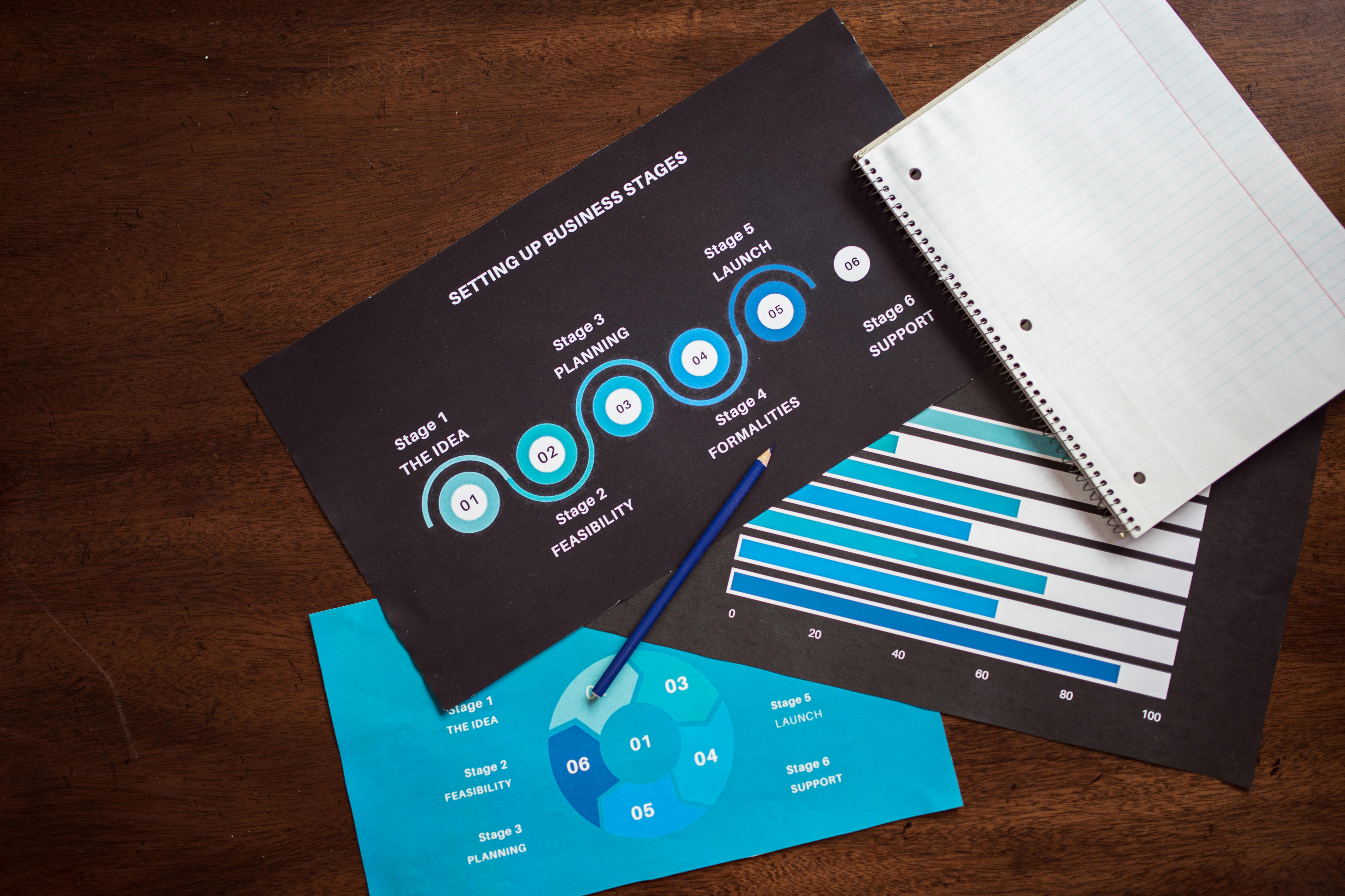 Calculator and business notes